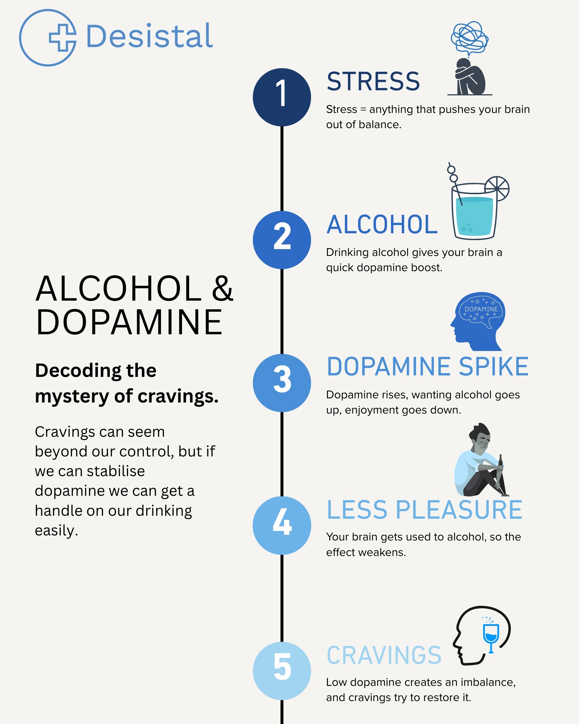 Alcohol cravings chart vertical.jpg