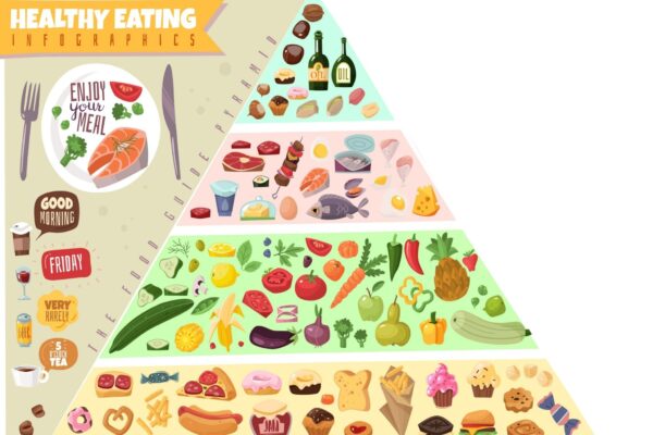 Food Pyramid with drinks