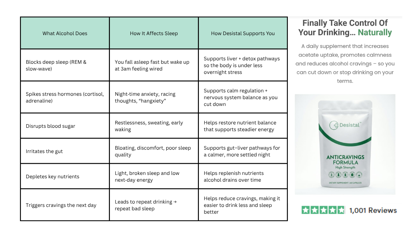 Sleep and alcohol information table guide (2)