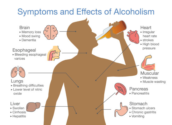 Symptoms of alcoholics