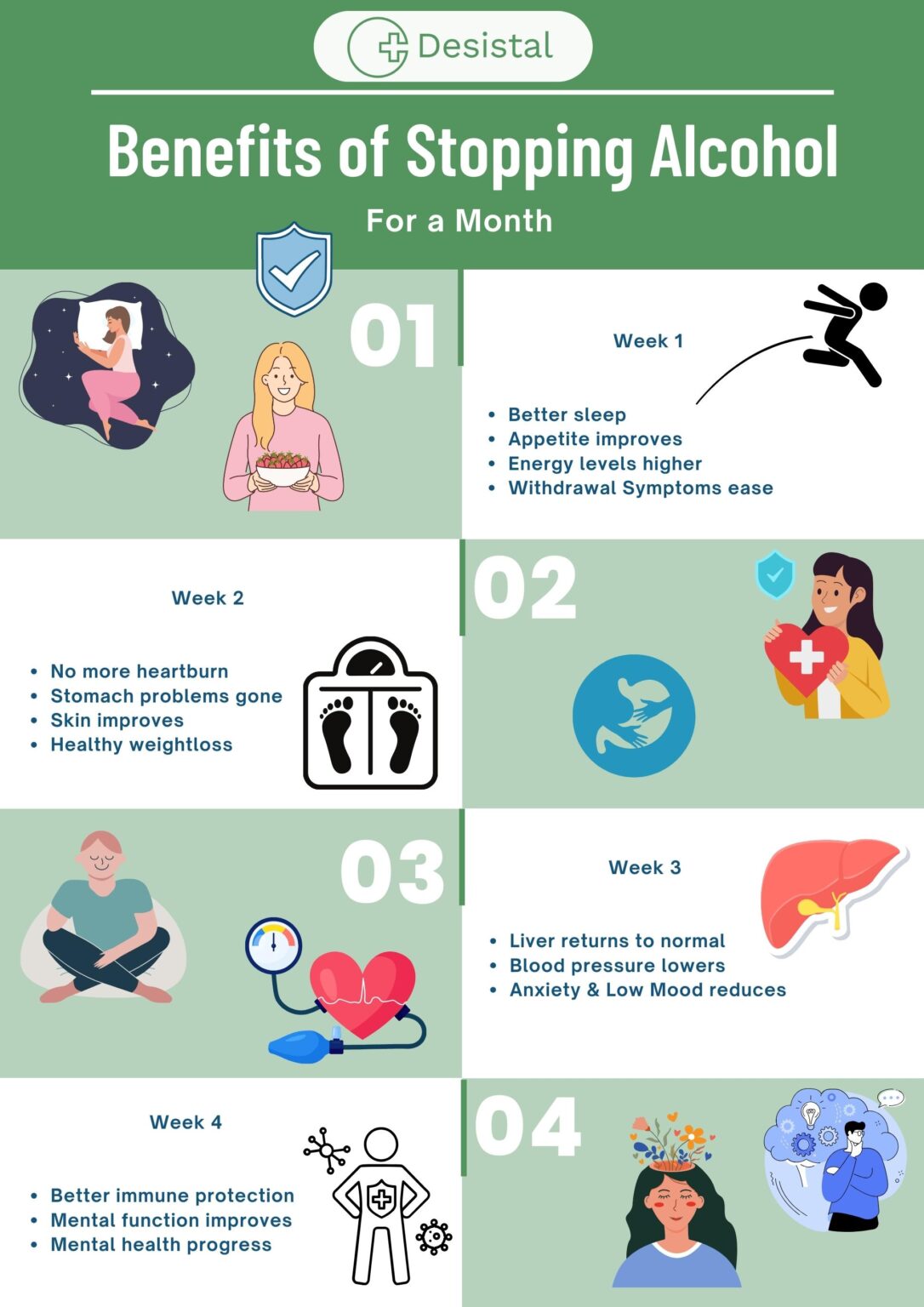 Benefits of Giving Up Alcohol for a Month Desistal Pills to Help