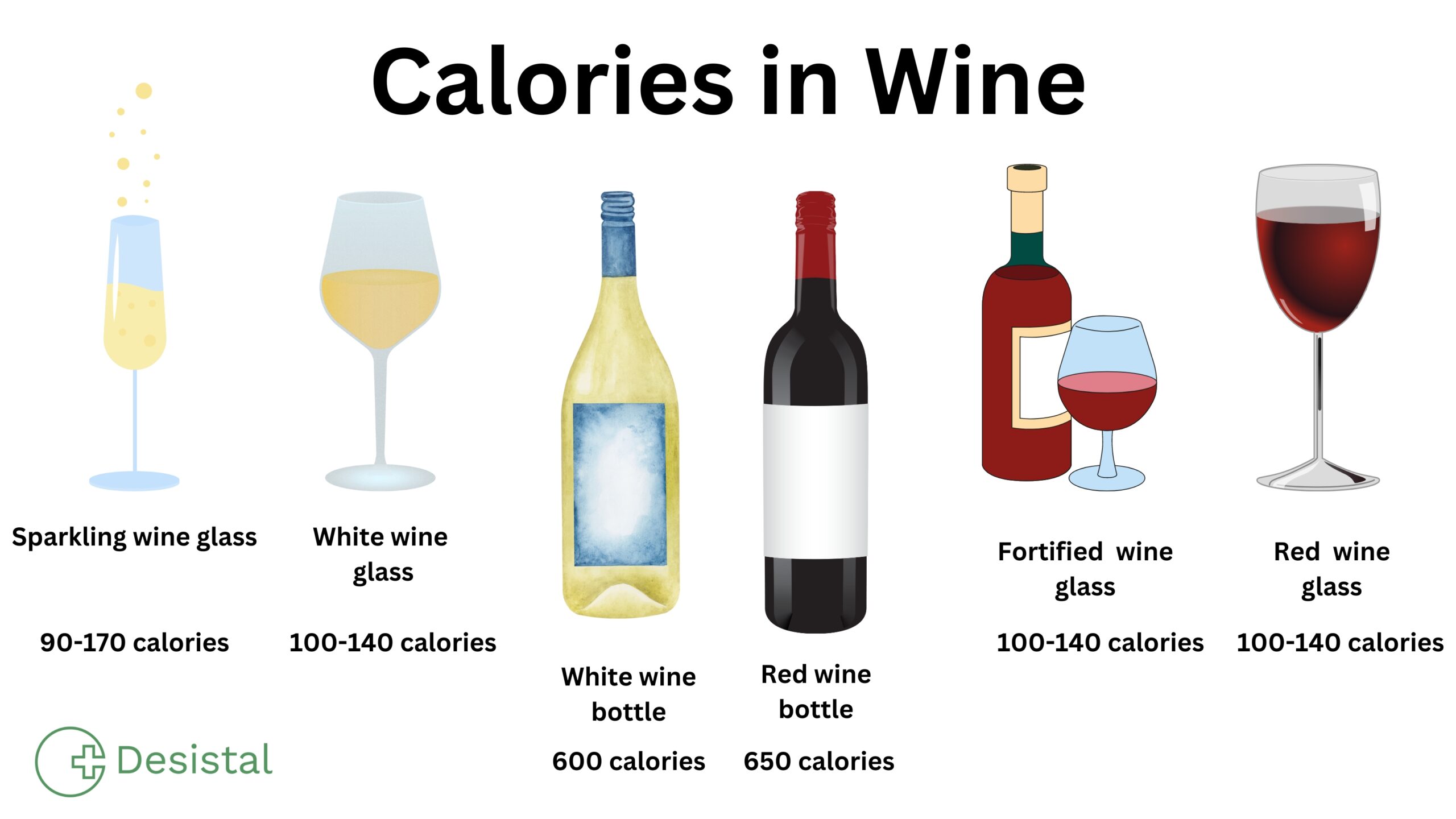 calories in wine infographic