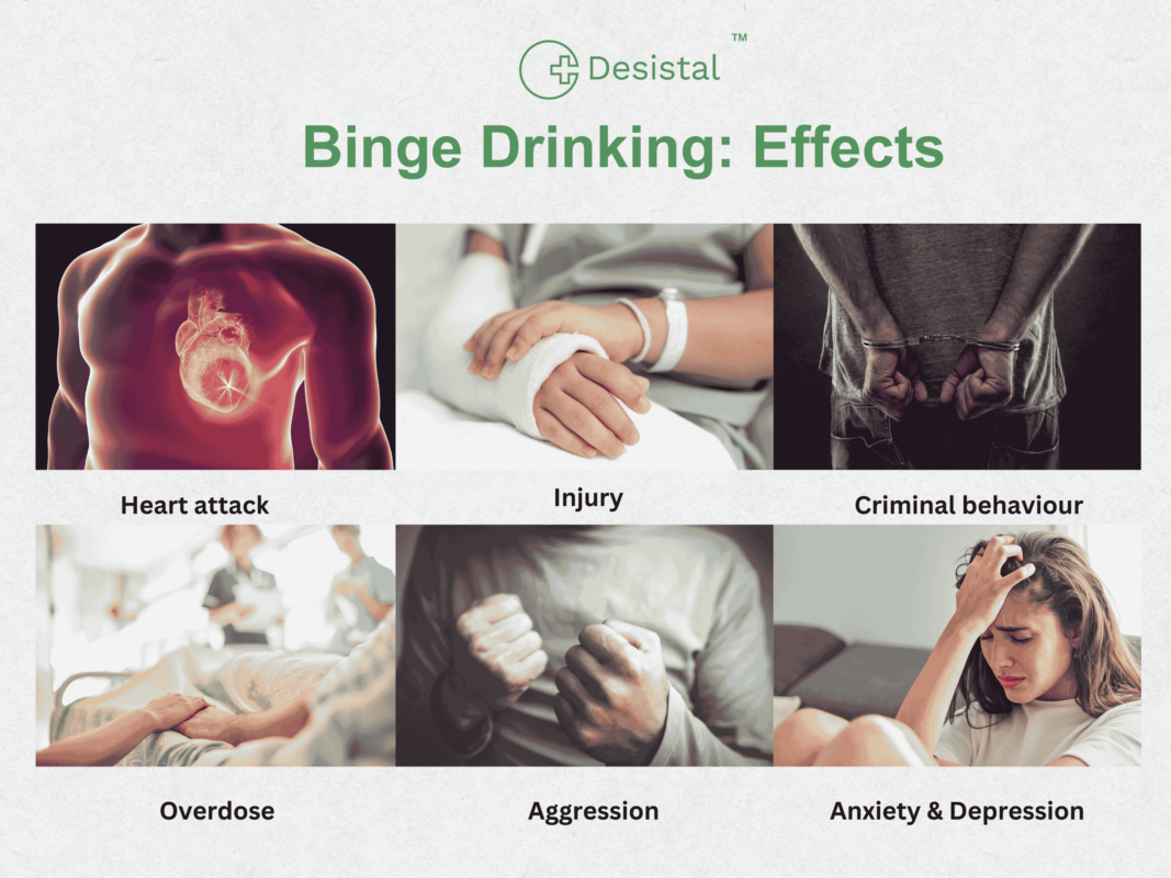 Gallery of binge drinking effects with photos of heart attacks injury criminal behaviour anxiety and depression and overdose