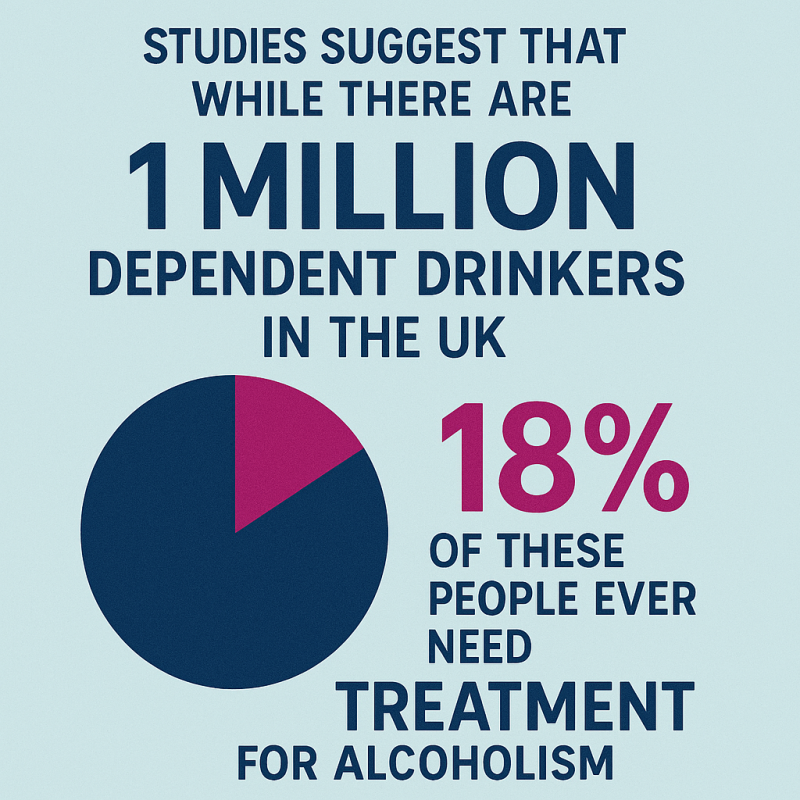 infographic showing percentage of problem drinkers vs alcoholics